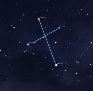 The Southern Cross constellation